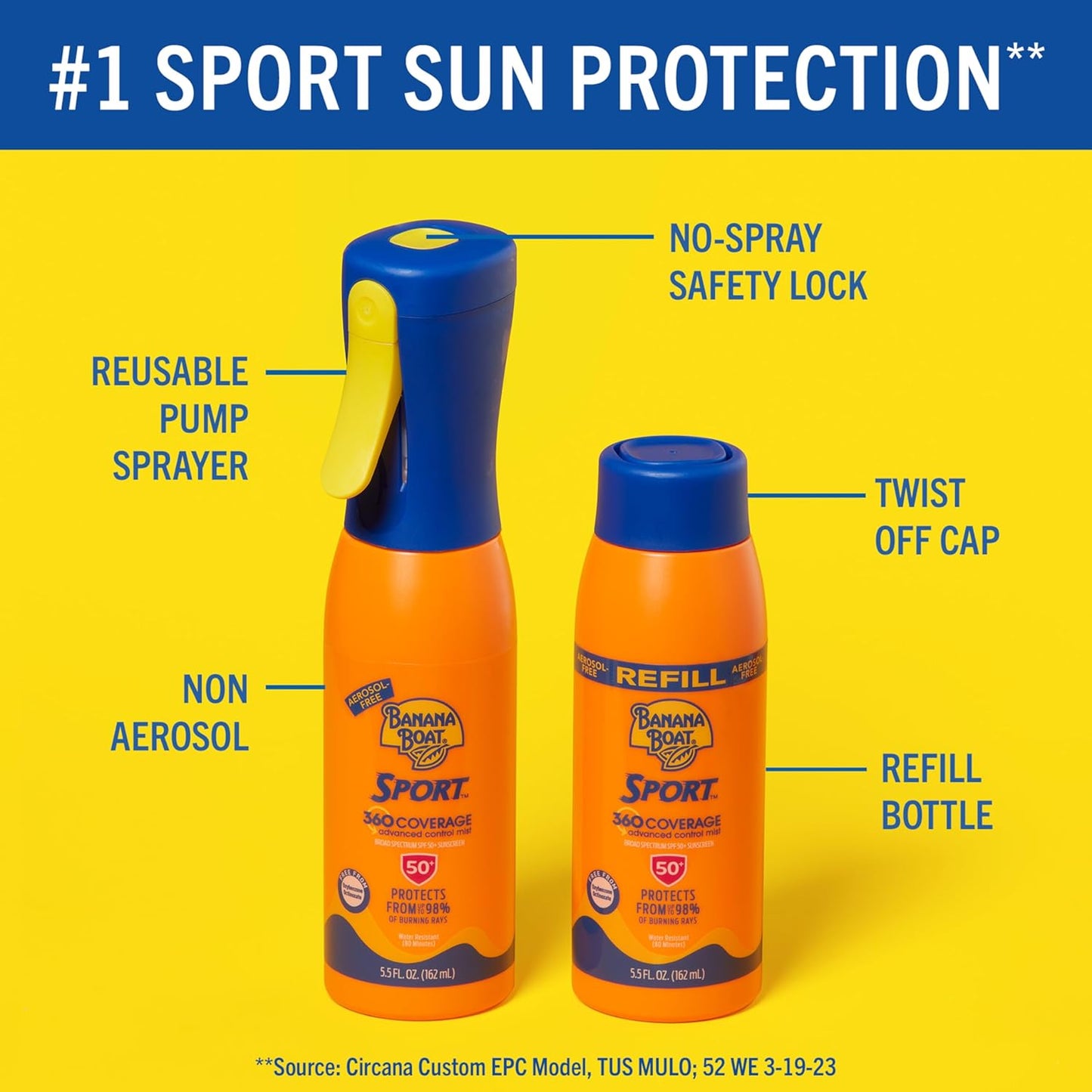 Banana Boat Sport 360 Coverage Sunscreen Mist Refill SPF 50 – 5.5 oz (Non-Aerosol, Oxybenzone-Free)