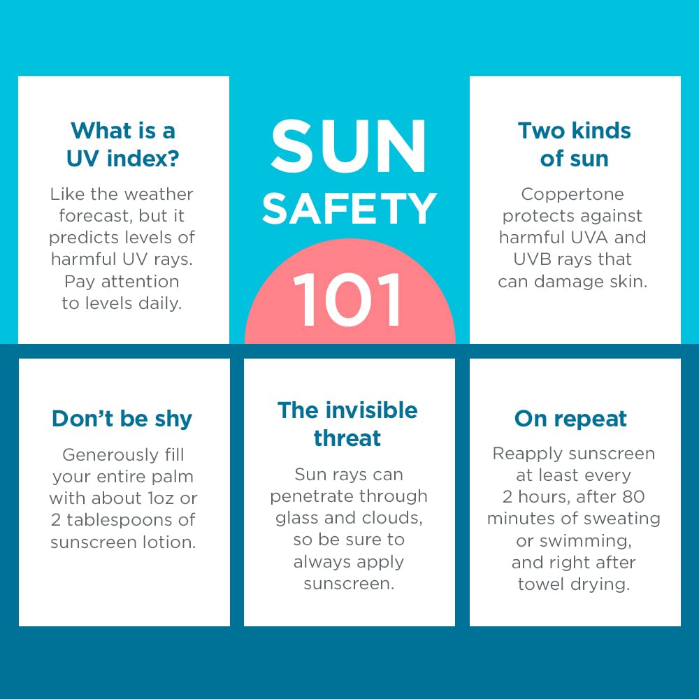 Coppertone Kids Sunscreen Spray SPF 50 – 5.5 oz (Pack of 3)