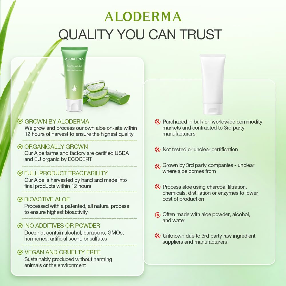 Aloderma Aloe Vera Gel – 99% Organic, Harvested Within 12 Hours, 1.5oz
